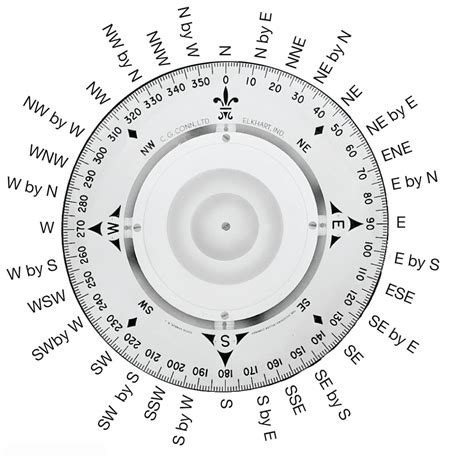 Compass Card 